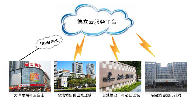 云停車系統(tǒng)應(yīng)用場景