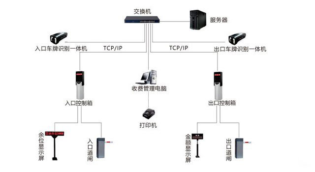車牌識(shí)別一體機(jī)圖