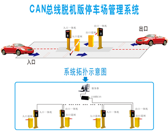 停車場(chǎng)系統(tǒng)