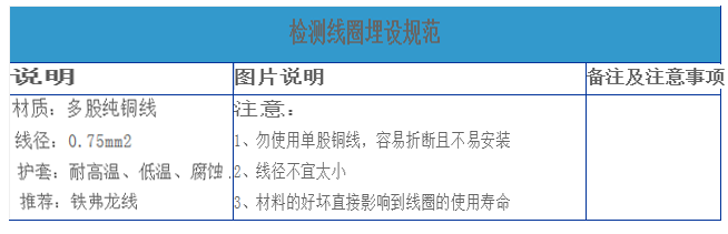 地感埋設(shè)規(guī)范