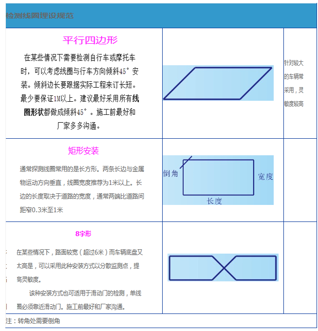 檢測(cè)線圈埋設(shè)規(guī)范