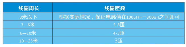 地感線圈匝數(shù)