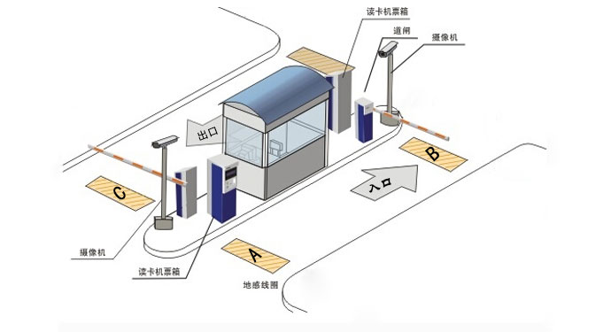 停車場管理系統(tǒng)