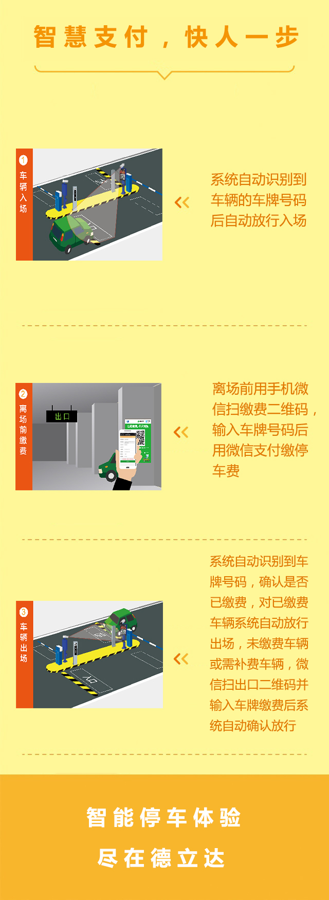 智能支付，快人一步