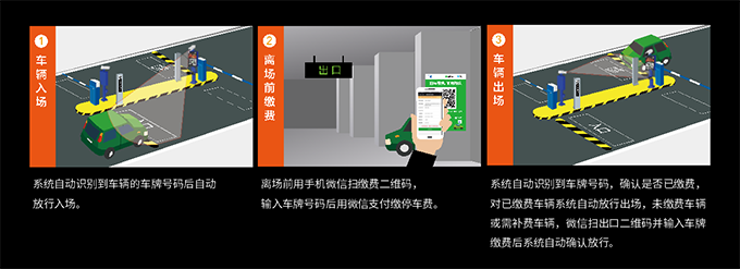 車牌識別出入管理系統
