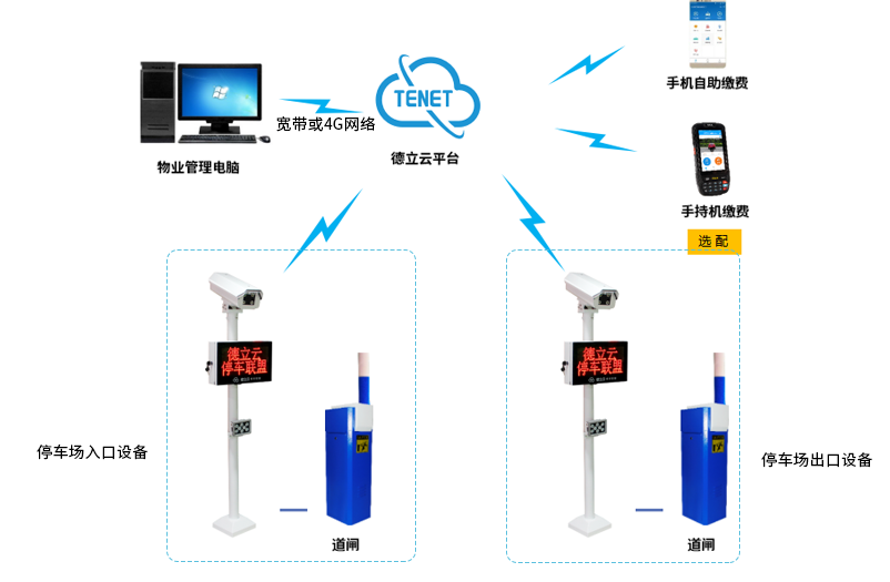 無線停車場管理系統(tǒng)