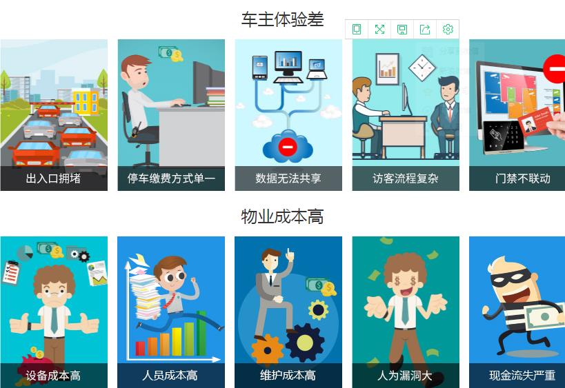 傳統(tǒng)停車場(chǎng)遇到問題