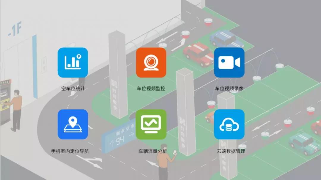 系統功能